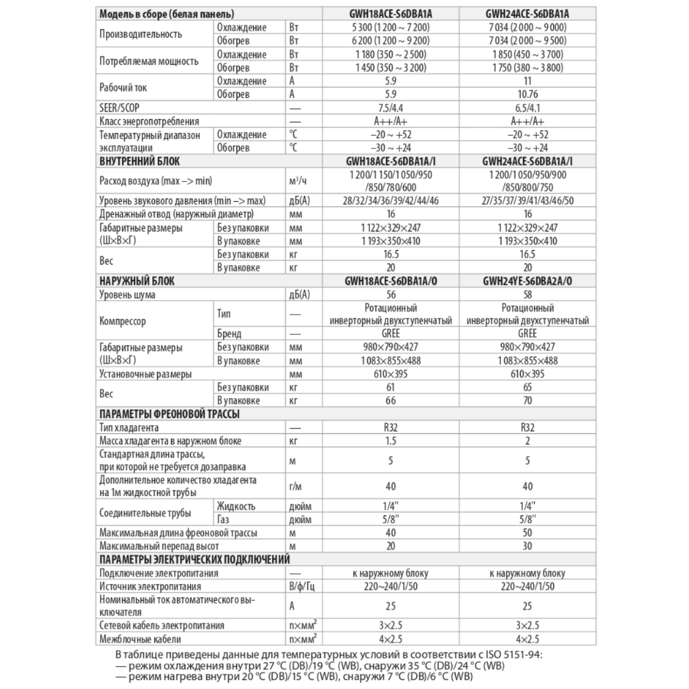 Технические характеристики Gree GWH24ACE-S6DBA1A