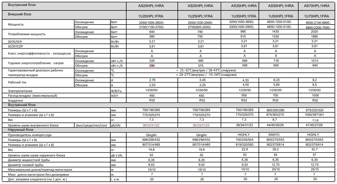 Технические характеристики Haier AS20HPL2HRA/1U20HPL1FRA