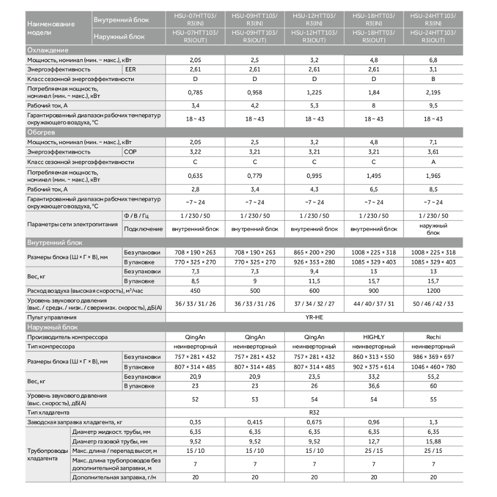 Технические характеристики Haier HSU-07HTT03/R3/HSU-07HTT103/R3