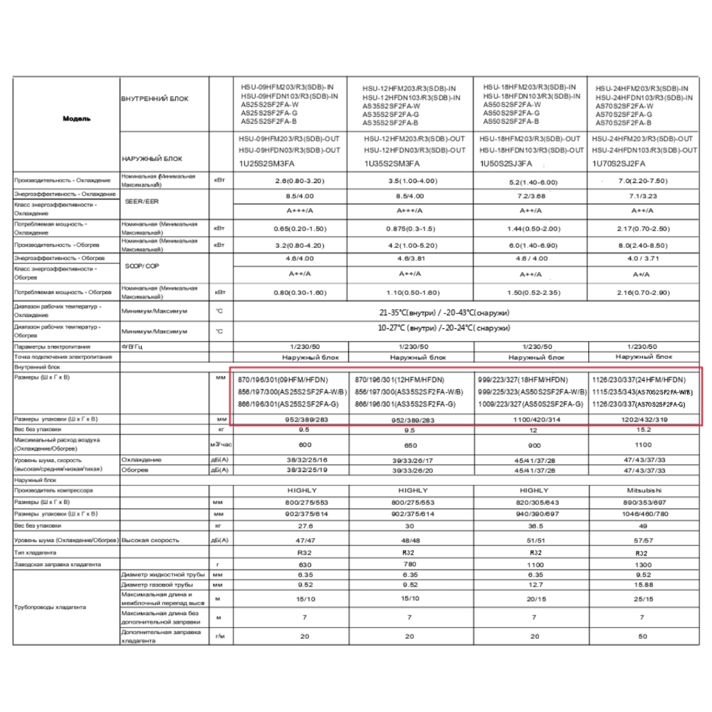 Технические характеристики Haier AS25S2SF2FA-W/1U25S2SM3FA