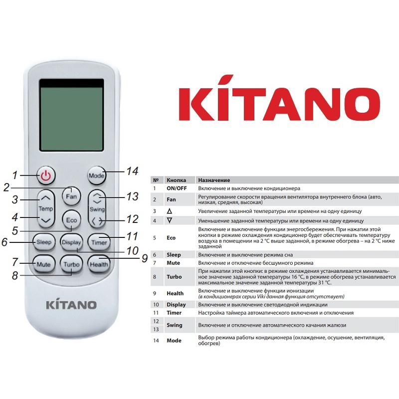 Пульт Kitano KRD-Walli-09