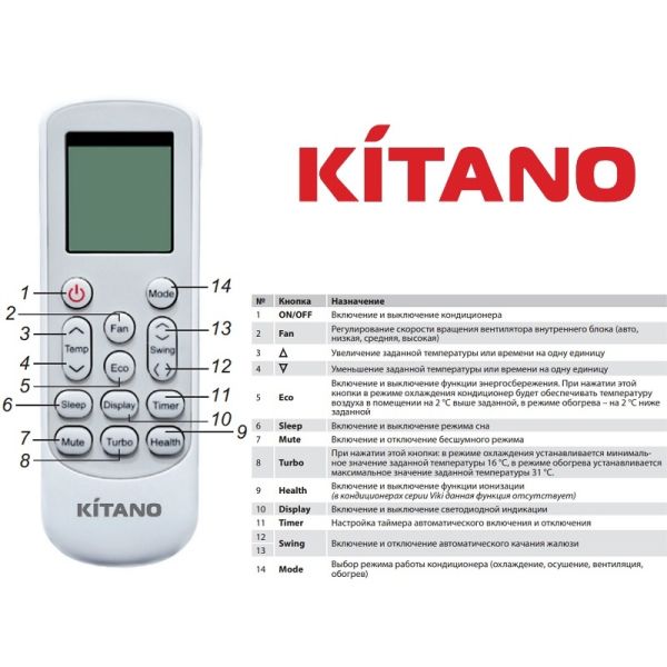 Пульт Kitano KRD-Walli-12