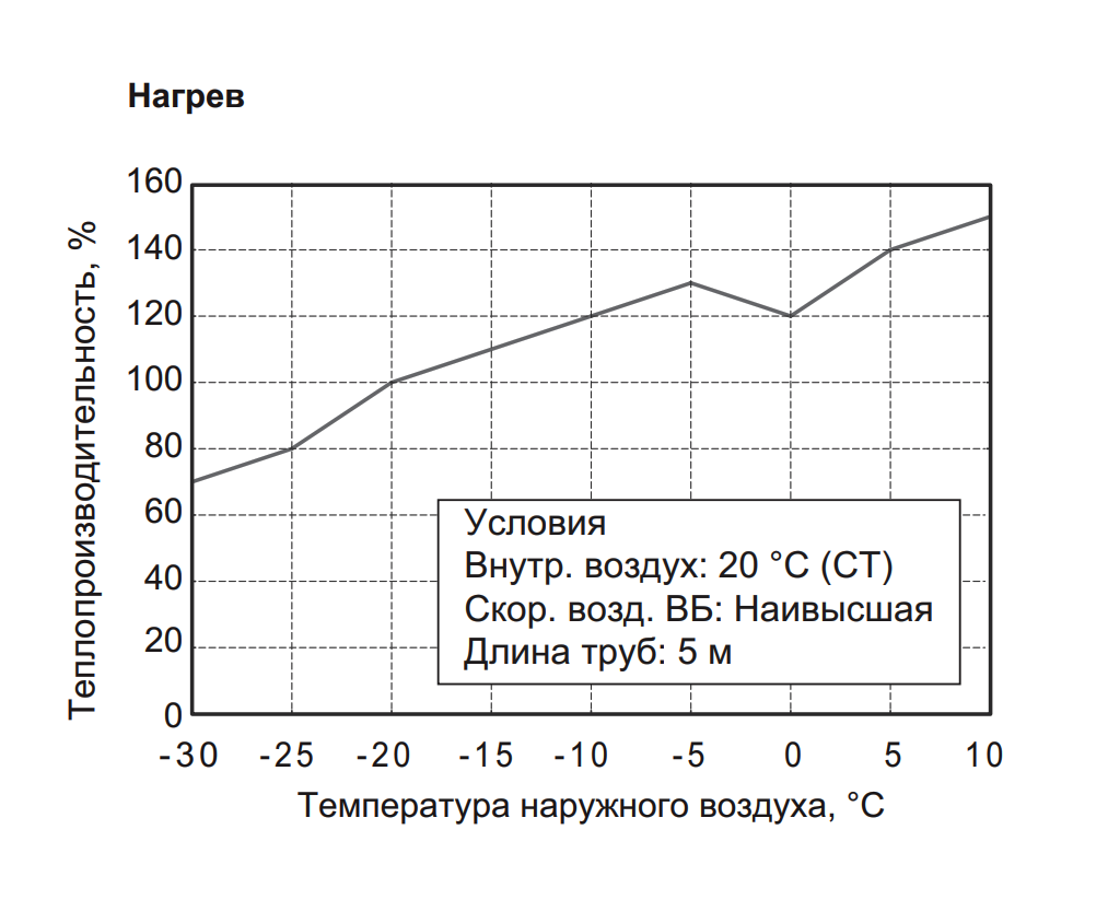 График эффективности VETERO V-S24SHPAC2S Siberia